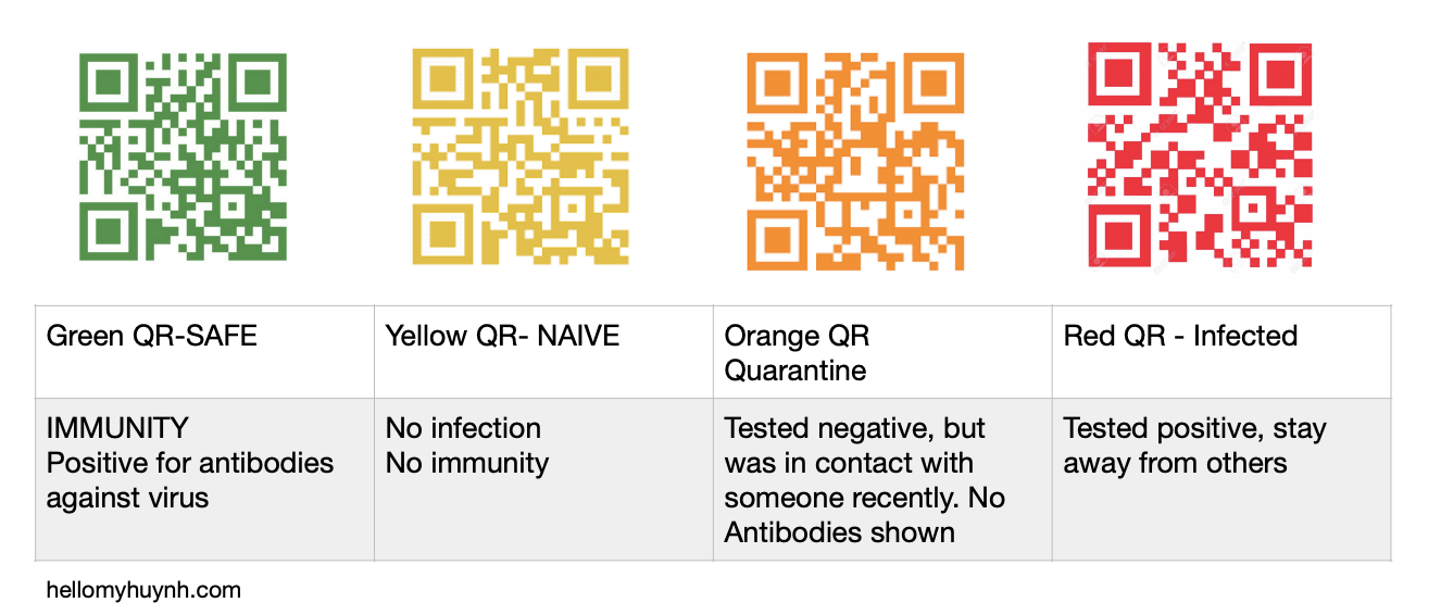 QR table guide